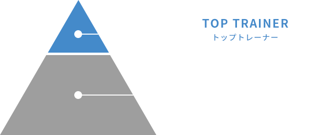 TOP TRAINER